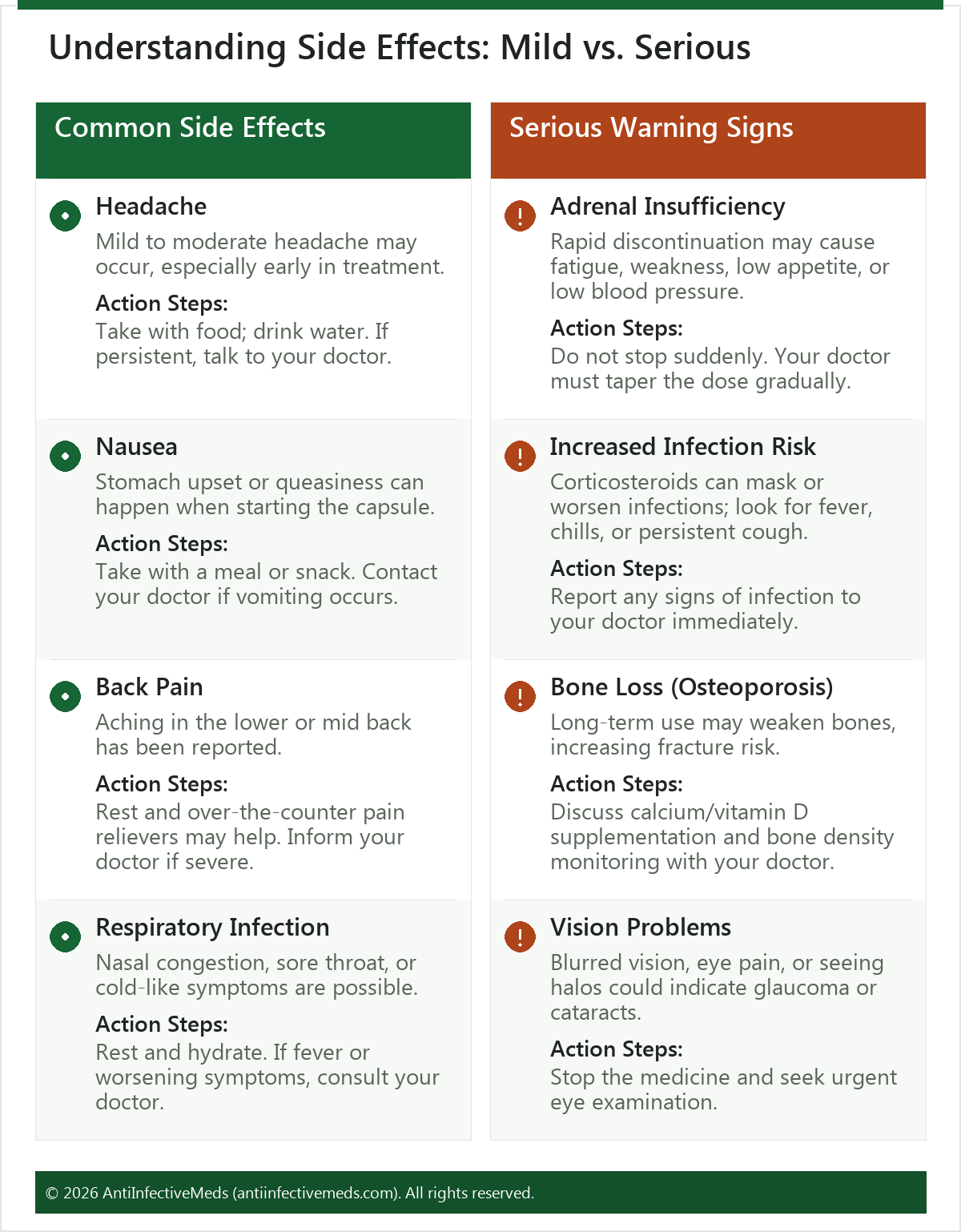 Understanding Side Effects: Mild vs. Serious