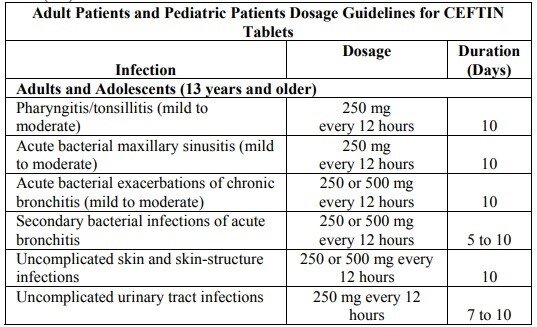 Cefuroxime dosage for tablets