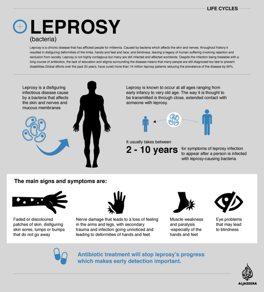 Leprosy