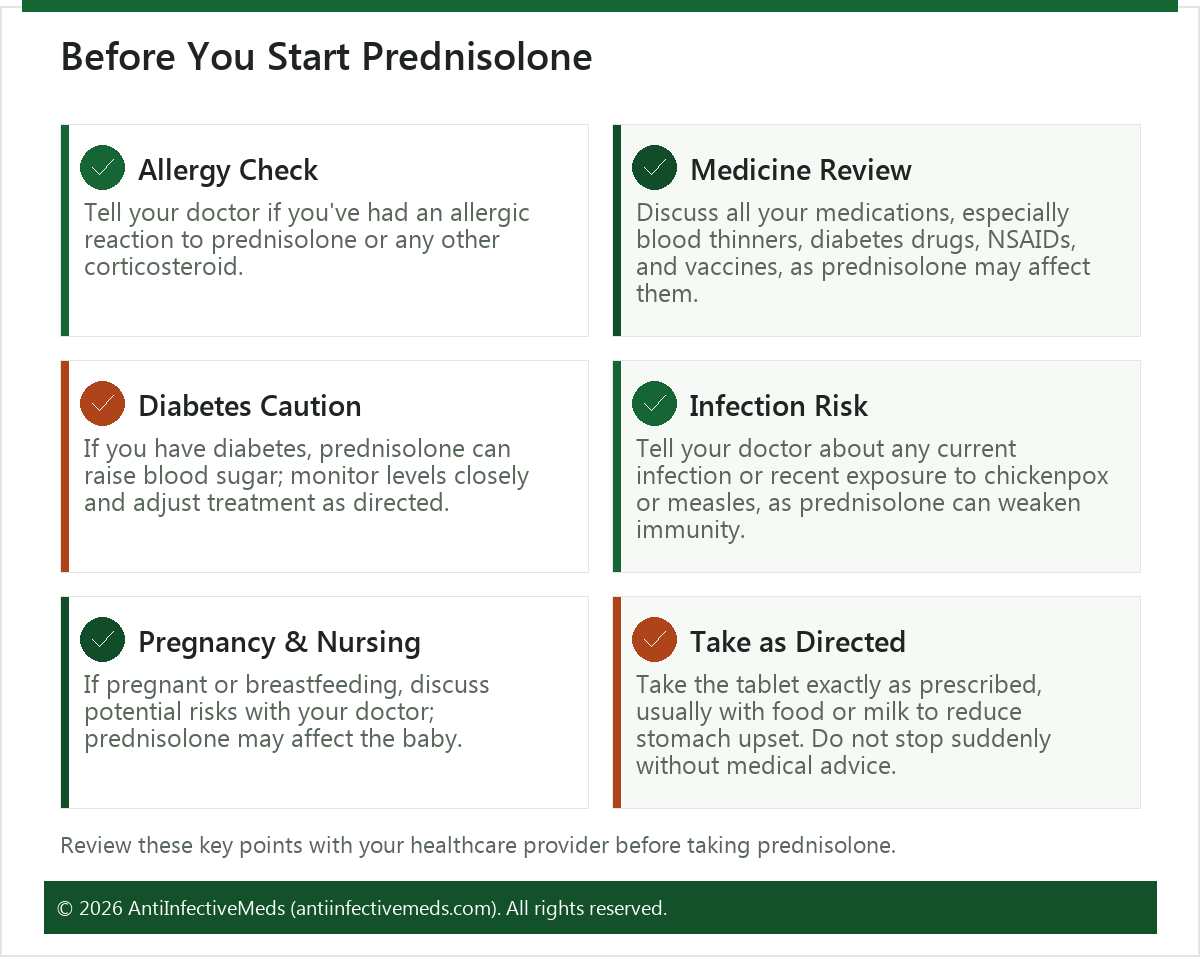 Before You Start Prednisolone