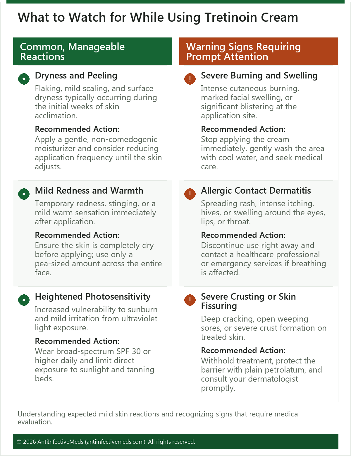 What to Watch for While Using Tretinoin Cream