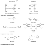 Antiprotozoal drugs