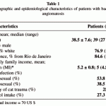 Bacillary angiomatosis epidemiological characteristics