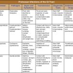 Giardia symptoms