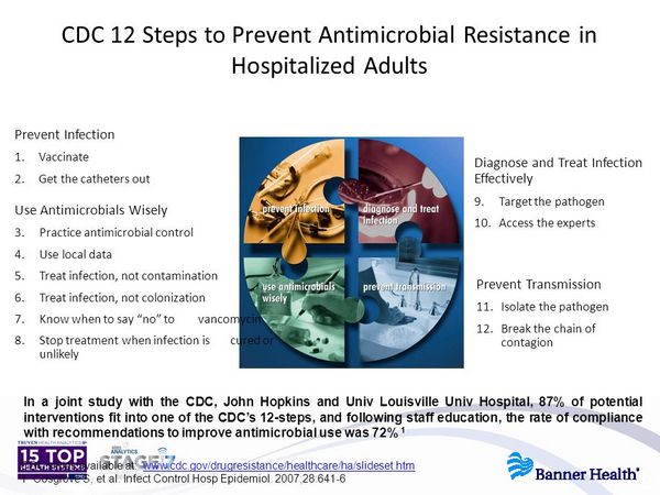 Guide to antimicrobial use in adults