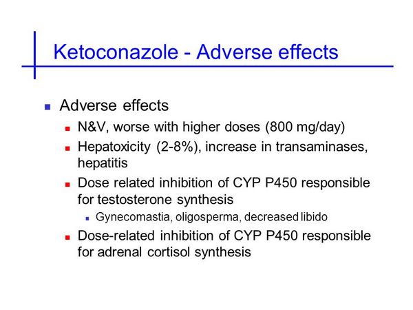 Nizoral (Ketoconazole) Adverse Effects