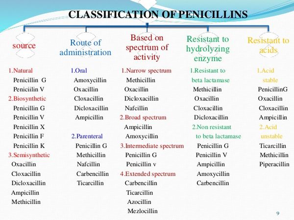 Penicillins: Drug Administration Penicillins: Drug Administration