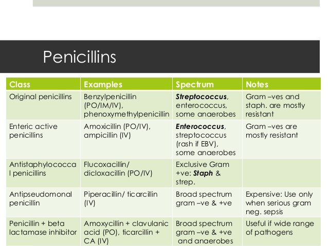Penicillins: Side Effects Penicillins: Side Effects