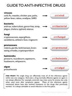 Specific Anti-Infective Agents