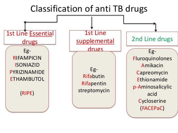 Antituberculosis Agents Antituberculosis Agents
