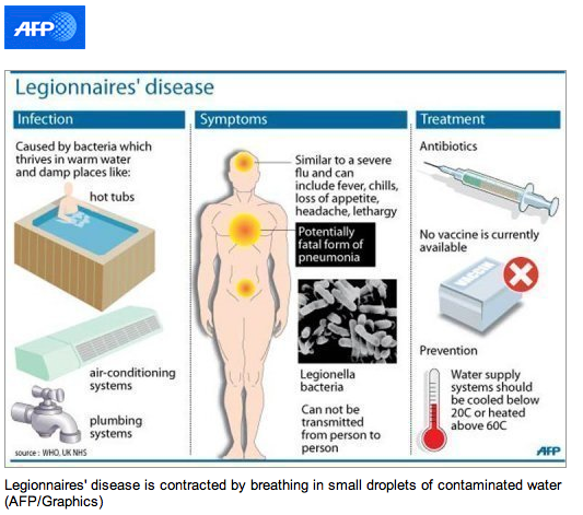 Legionella: Clinical Syndromes Legionella: Clinical Syndromes