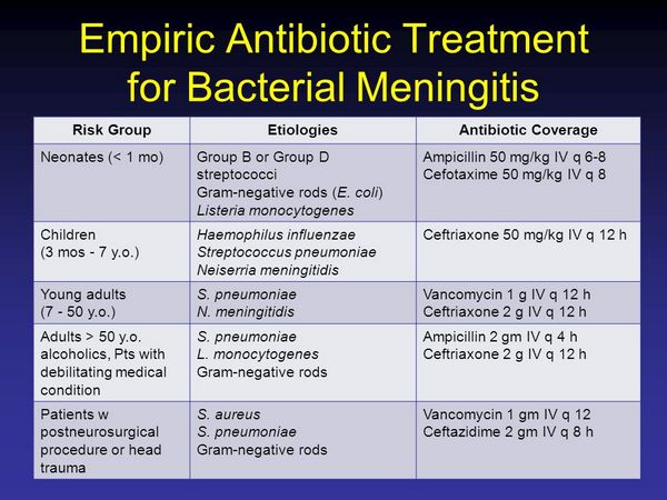 Meningitis Bacterial Infections
