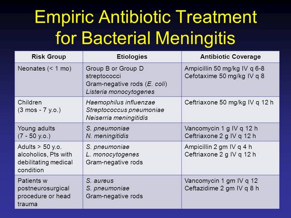 Meningitis Treatment