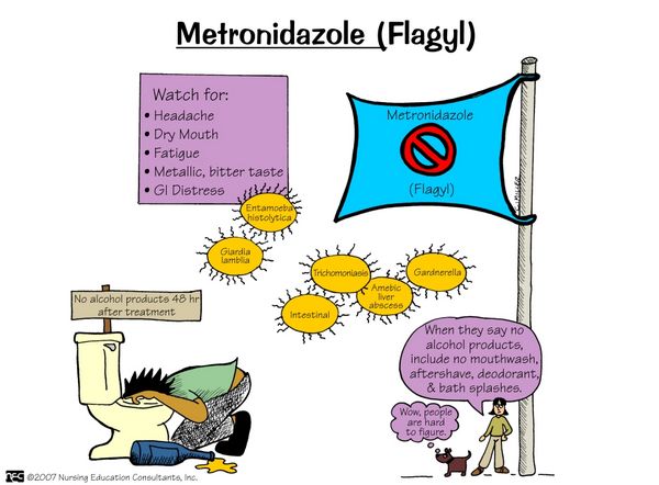 Metronidazole (Flagyl)