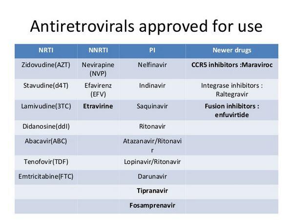 Antiretroviral Agents