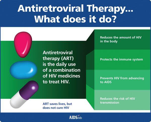 Antiretroviral Agents