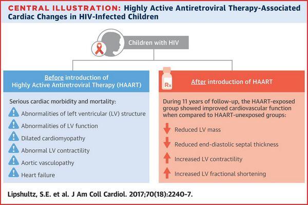 Antiretroviral Therapy in Pediatric Patients