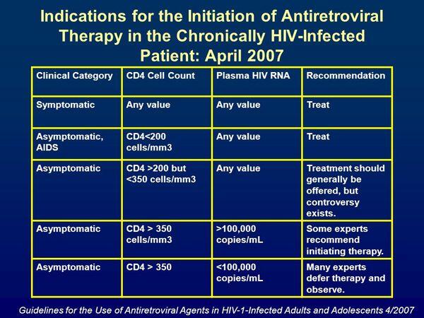 Antiretroviral Therapy in Previously Treated Adults Antiretroviral Therapy in Previously Treated Adults