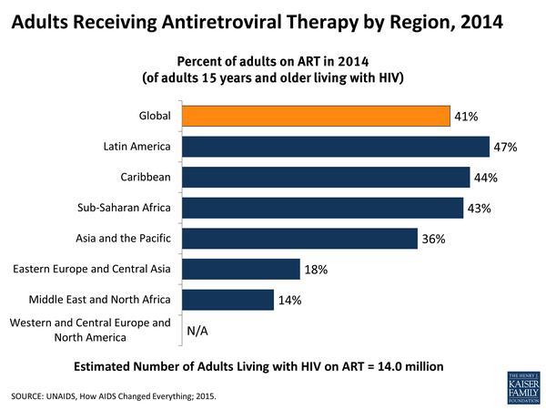 Antiretroviral Therapy in Previously Treated Adults Antiretroviral Therapy in Previously Treated Adults
