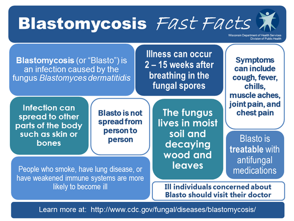 Blastomycosis