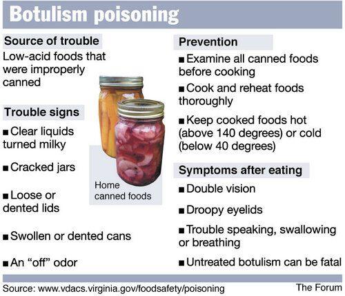 Botulism