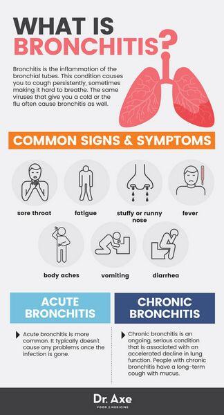 Bronchitis