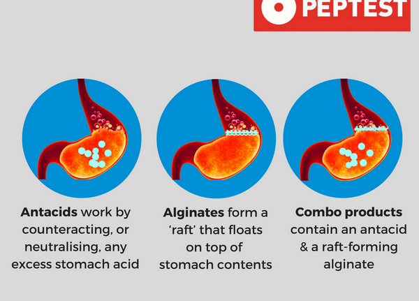 Antacids