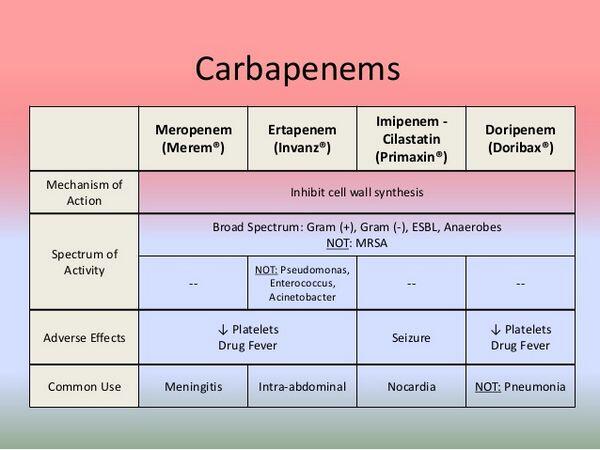 Carbapenems Carbapenems