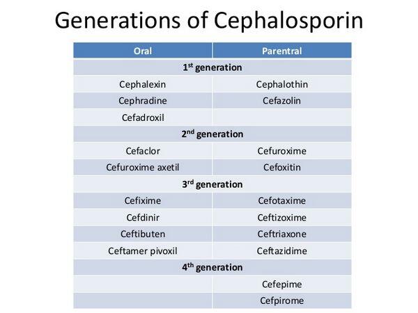 what are the second generation cephalosporins