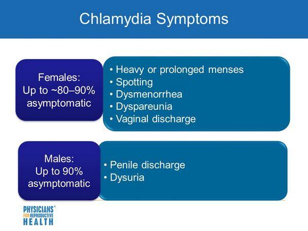 Chlamydia clinical presentation and diagnosis