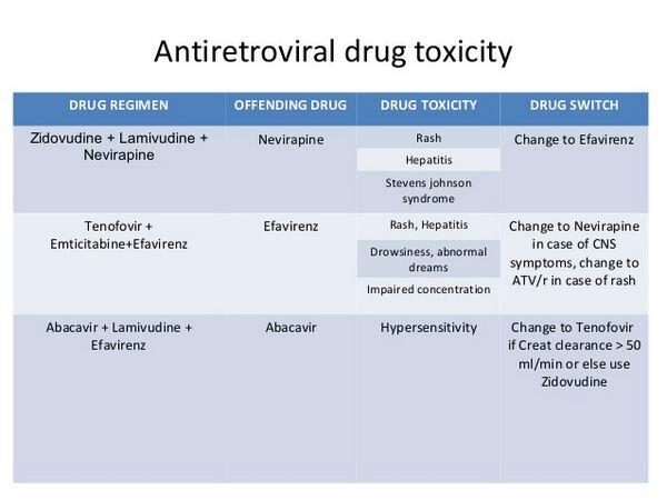 Drug Interactions Among the Antiretroviral Agents Drug Interactions Among the Antiretroviral Agents