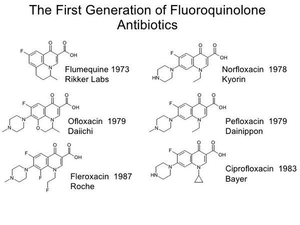 Fluoroquinolones