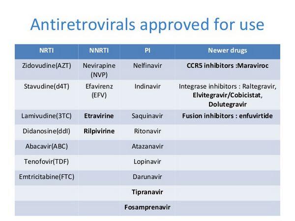 General Principles of Antiretroviral Therapy General Principles of Antiretroviral Therapy