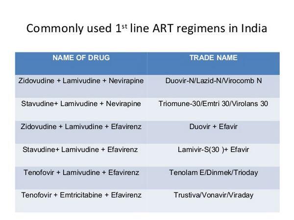 Use of Antiretroviral Agents Use of Antiretroviral Agents