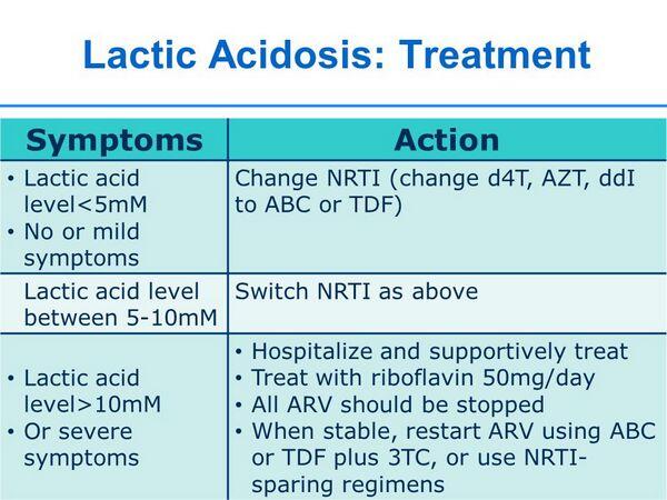 Hepatic Effects and Lactic Acidosis Hepatic Effects and Lactic Acidosis