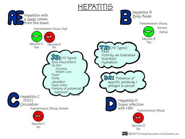 Hepatitis