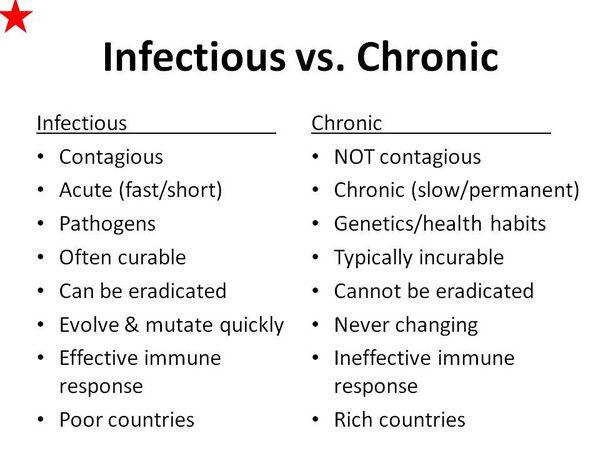 Infectious disorders