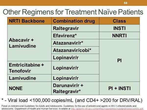 Initial Antiretroviral Therapy in Treatment-naive Adults Initial Antiretroviral Therapy in Treatment-naive Adults