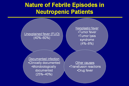 Management of the Febrile Neutropenic Patient