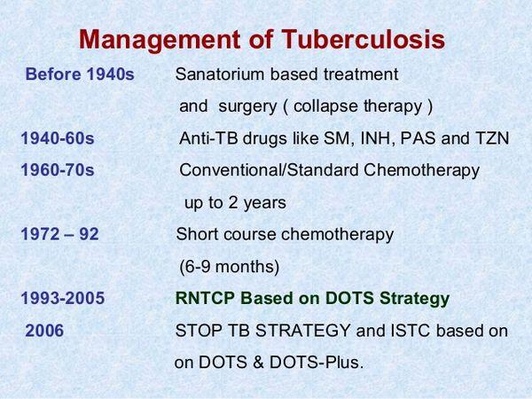 Management of Tuberculosis