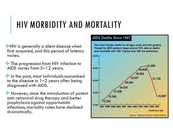 HIV-associated morbidity and mortality