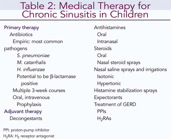 Treating Sinusitis in Children