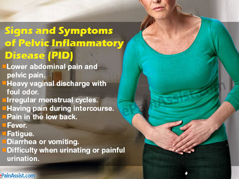 Pelvic inflammatory disease (PID)