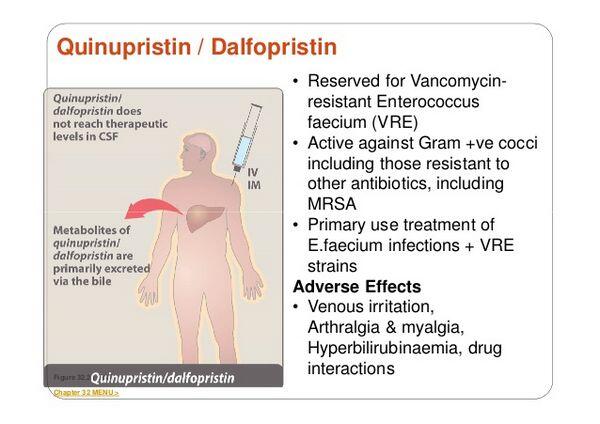 Quinupristin and Dalfopristin