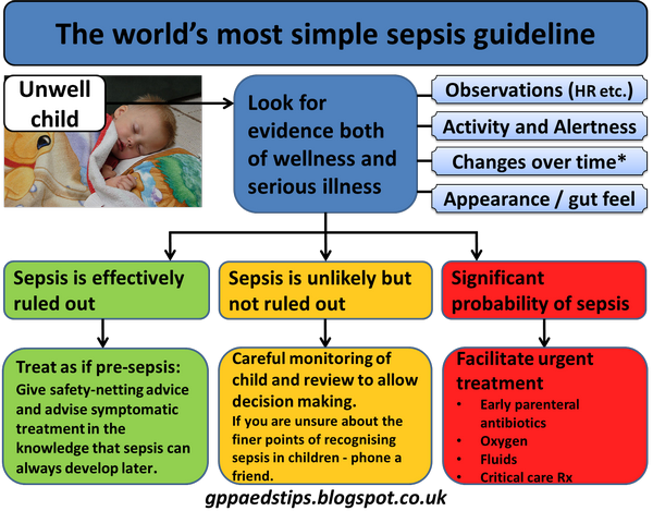 Sepsis