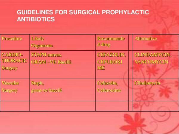 Surgical Prophylaxis