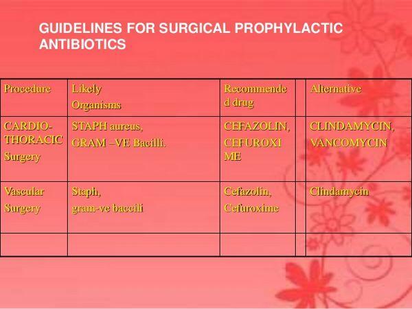 Surgical Prophylaxis Surgical Prophylaxis