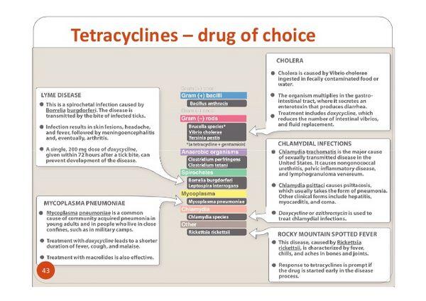 Tetracyclines Cautions