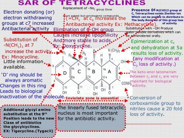 Tetracyclines Tetracyclines