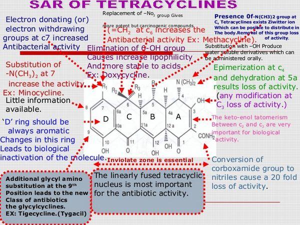 Tetracyclines